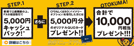 FX Online Japan エフエックス・オンライン・ジャパン キャッシュバックキャンペーン QUOカード クオカード