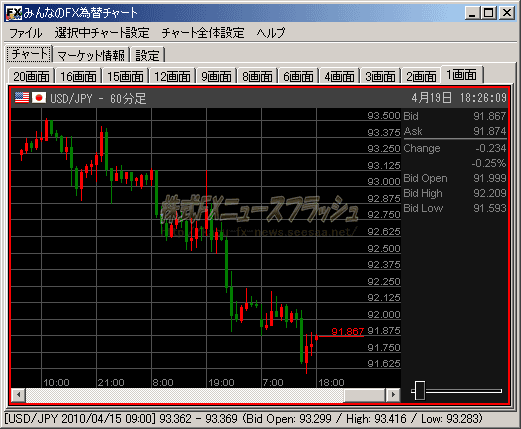 EMCOM証券 多機能チャート ドル円