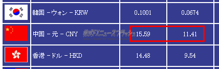 人民元(中国元)/円 TTS TTB