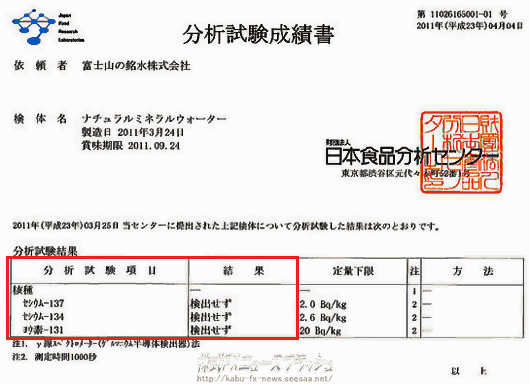 DMM.水 プレミアムフジ ヨウ素-131 セシウム-134 セシウム-137 放射性物質