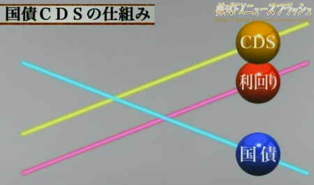 国債CDS 仕組み