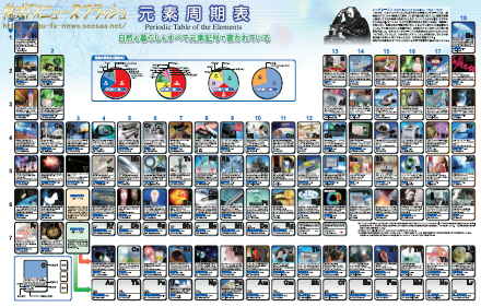 元素周期表