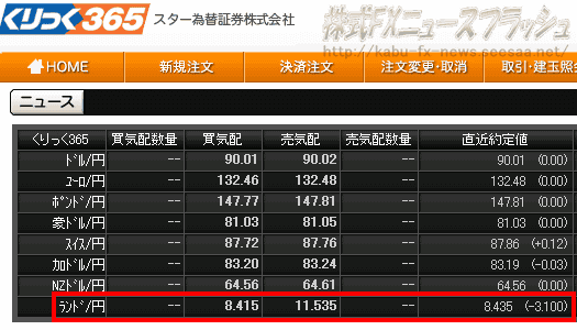くりっく365 スター為替証券 ランド円 ZAR/JPY 暴落 異常レート 異常値 8.415円 2009年10月31日